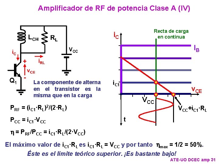 Amplificador de RF de potencia Clase A (IV) Recta de carga en continua i.