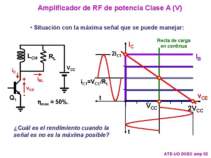 Amplificador de RF de potencia Clase A (V) • Situación con la máxima señal