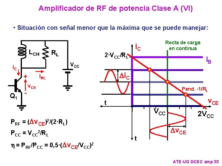 Amplificador de RF de potencia Clase A (VI) • Situación con señal menor que