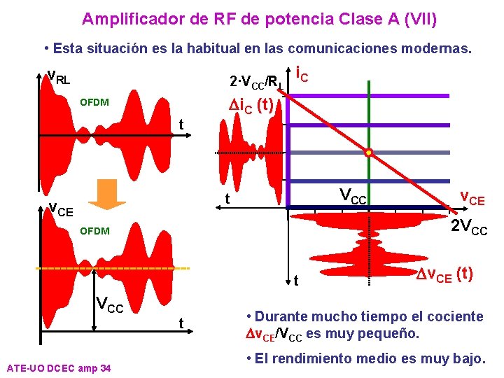Amplificador de RF de potencia Clase A (VII) • Esta situación es la habitual