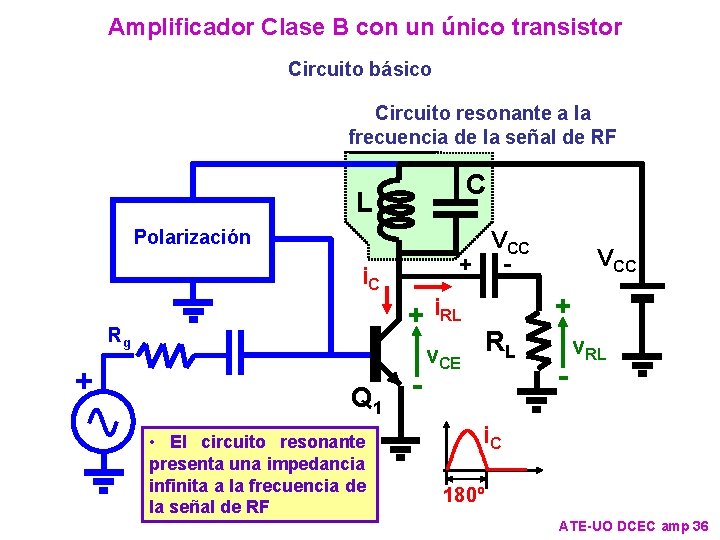 Amplificador Clase B con un único transistor Circuito básico Circuito resonante a la frecuencia