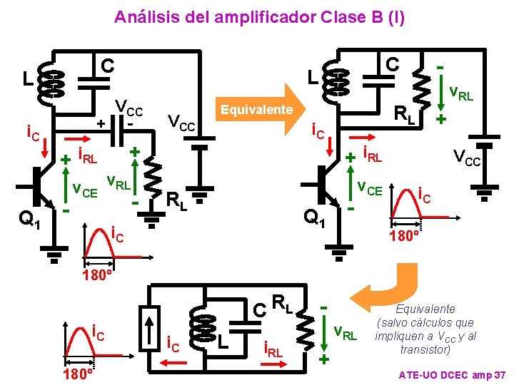 Análisis del amplificador Clase B (I) VCC + - i. C - VCC v.
