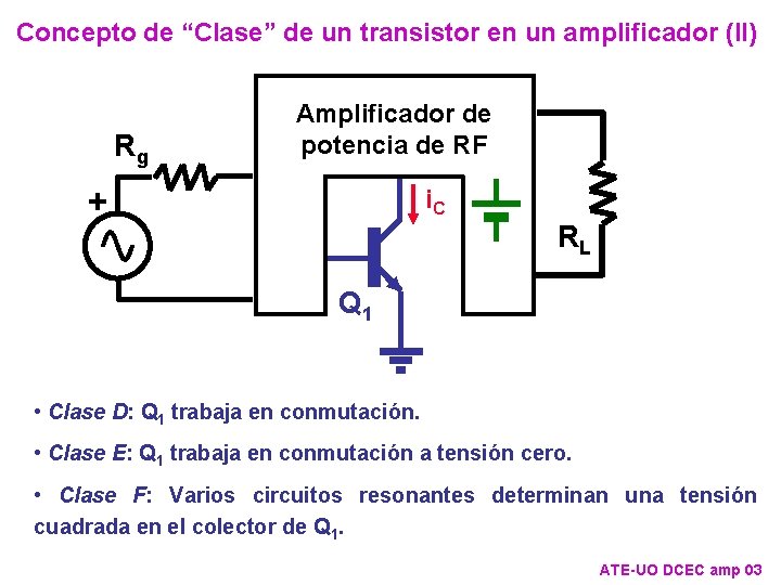 Concepto de “Clase” de un transistor en un amplificador (II) Rg Amplificador de potencia