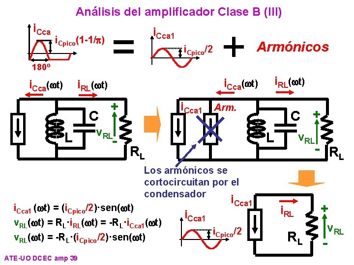 Análisis del amplificador Clase B (III) i. Cca i. Cpico(1 -1/p) 180º i. Cca(wt)