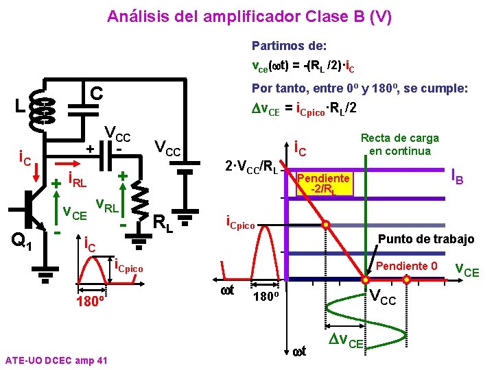 Análisis del amplificador Clase B (V) Partimos de: vce(wt) = -(RL /2)·i. C L