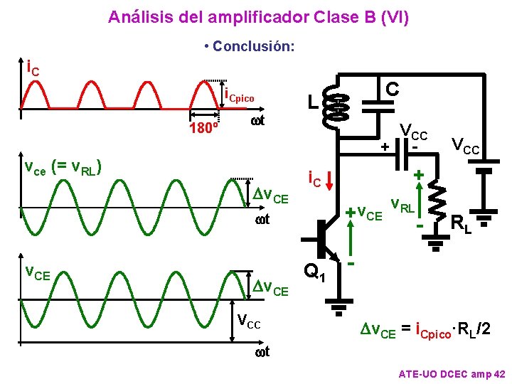 Análisis del amplificador Clase B (VI) • Conclusión: i. Cpico 180º wt vce (=
