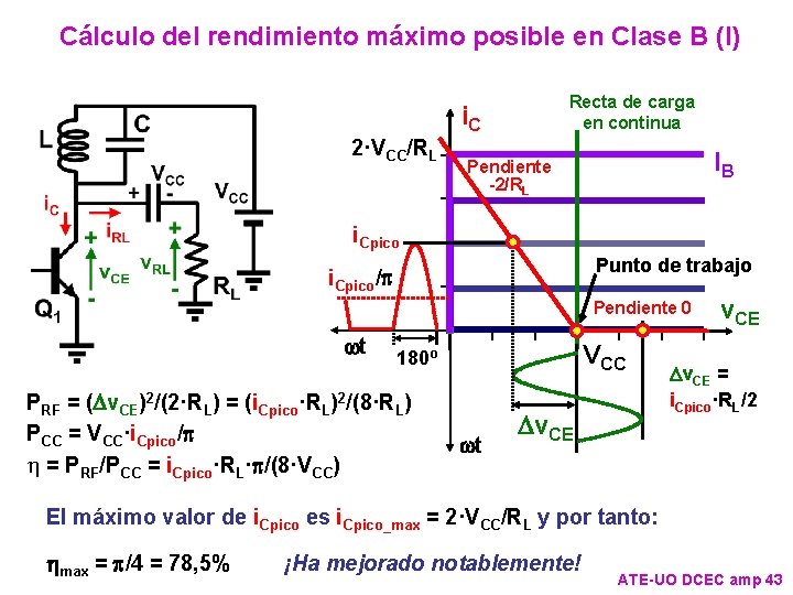 Cálculo del rendimiento máximo posible en Clase B (I) 2·VCC/RL Recta de carga en