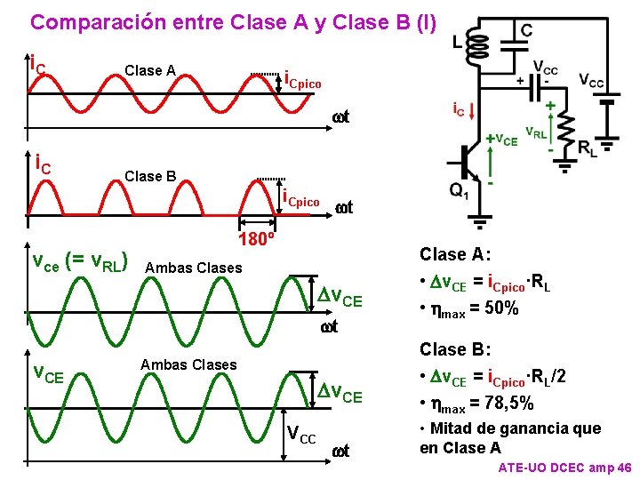 Comparación entre Clase A y Clase B (I) i. C Clase A i. Cpico