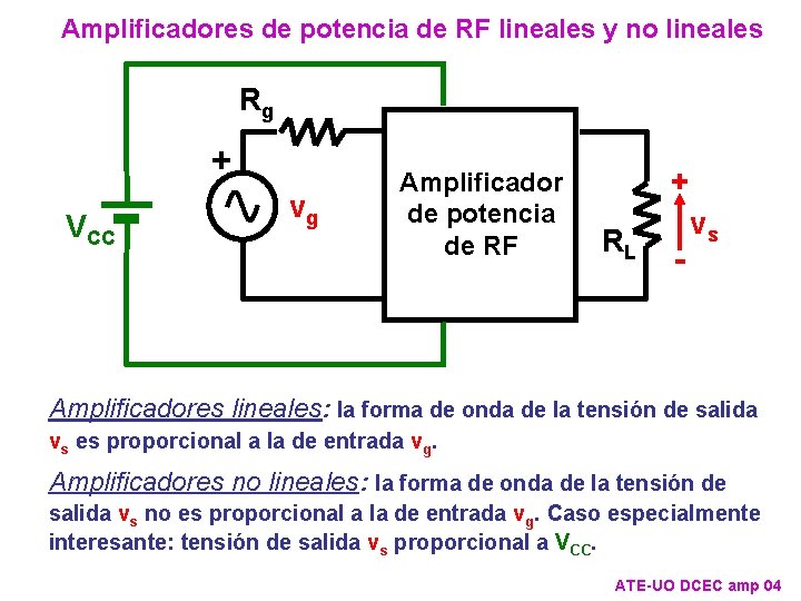 Amplificadores de potencia de RF lineales y no lineales Rg + VCC vg Amplificador
