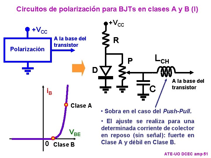 Circuitos de polarización para BJTs en clases A y B (I) +VCC A la
