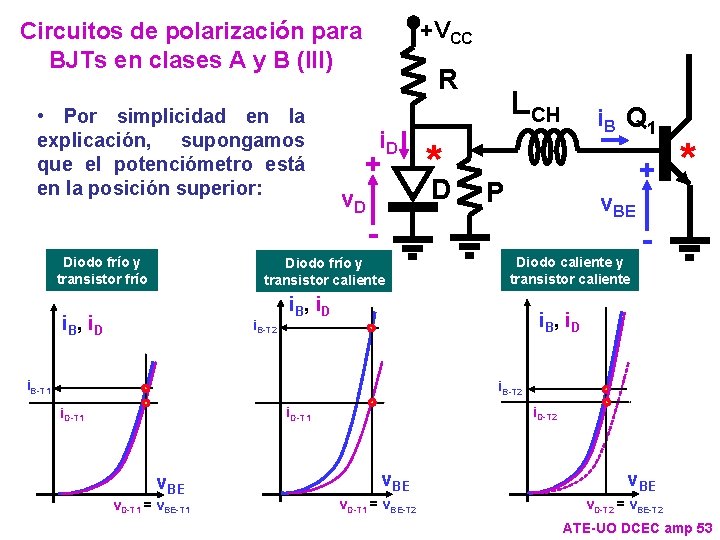 +VCC Circuitos de polarización para BJTs en clases A y B (III) • Por