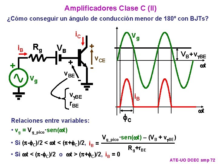 Amplificadores Clase C (II) ¿Cómo conseguir un ángulo de conducción menor de 180º con