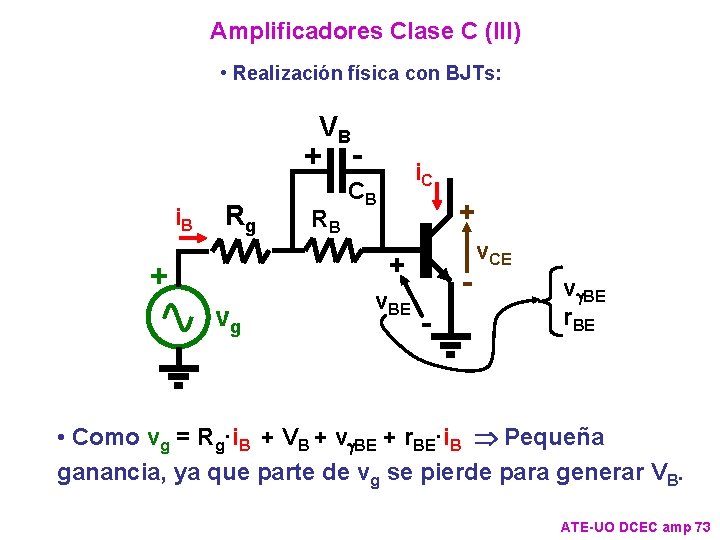 Amplificadores Clase C (III) • Realización física con BJTs: VB + i. B Rg