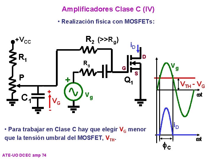 Amplificadores Clase C (IV) • Realización física con MOSFETs: R 2 (>>Rg) +VCC R