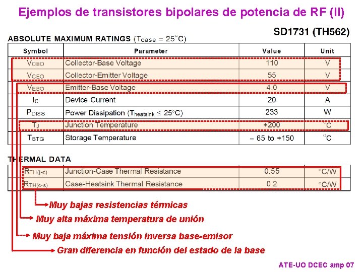 Ejemplos de transistores bipolares de potencia de RF (II) Muy bajas resistencias térmicas Muy