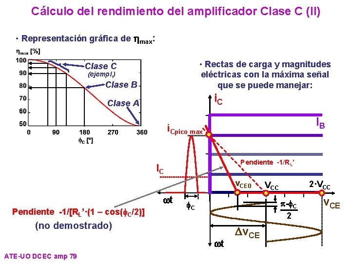 Cálculo del rendimiento del amplificador Clase C (II) • Representación gráfica de hmax: •