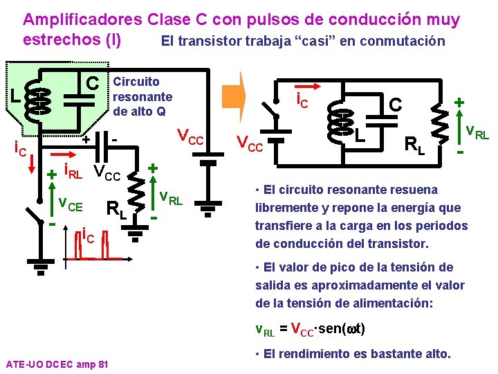 Amplificadores Clase C con pulsos de conducción muy estrechos (I) El transistor trabaja “casi”