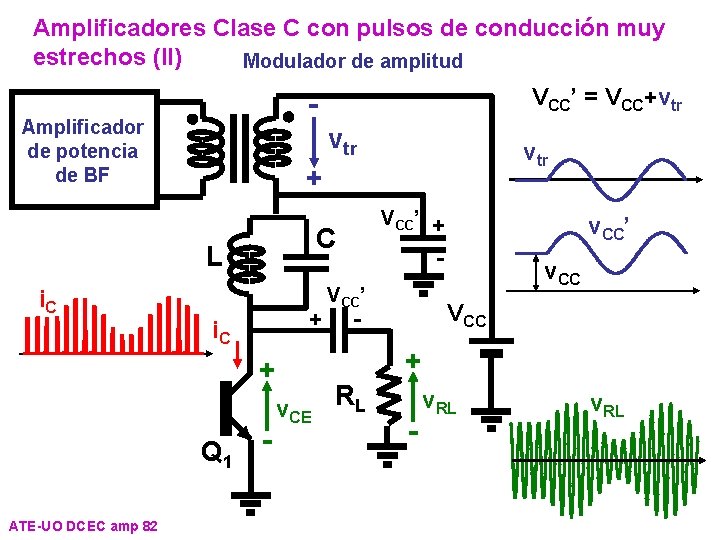 Amplificadores Clase C con pulsos de conducción muy estrechos (II) Modulador de amplitud -