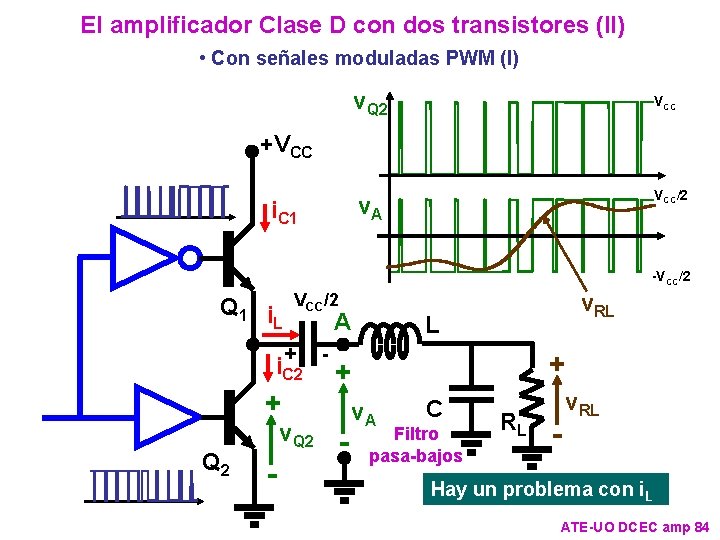 El amplificador Clase D con dos transistores (II) • Con señales moduladas PWM (I)