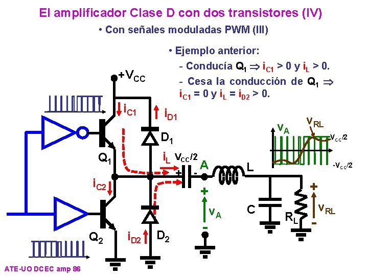 El amplificador Clase D con dos transistores (IV) • Con señales moduladas PWM (III)