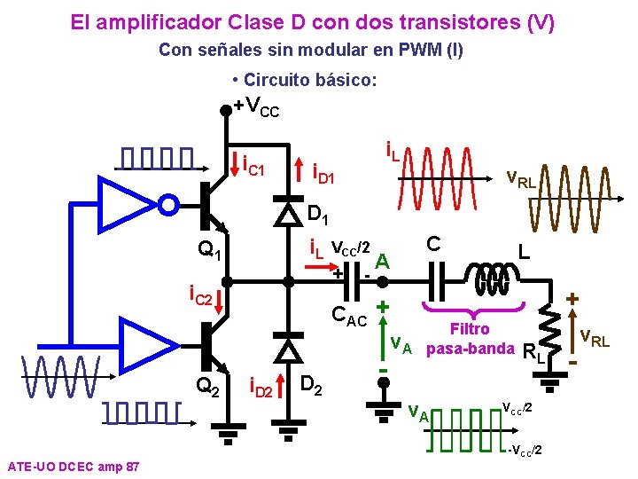 El amplificador Clase D con dos transistores (V) Con señales sin modular en PWM