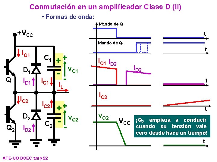 Conmutación en un amplificador Clase D (II) • Formas de onda: Mando de Q
