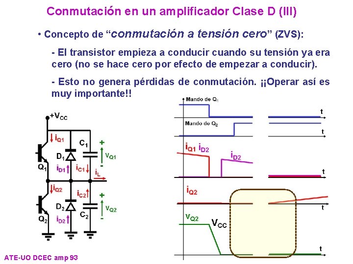 Conmutación en un amplificador Clase D (III) • Concepto de “conmutación a tensión cero”