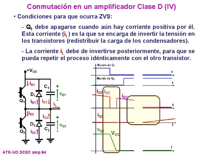 Conmutación en un amplificador Clase D (IV) • Condiciones para que ocurra ZVS: Q