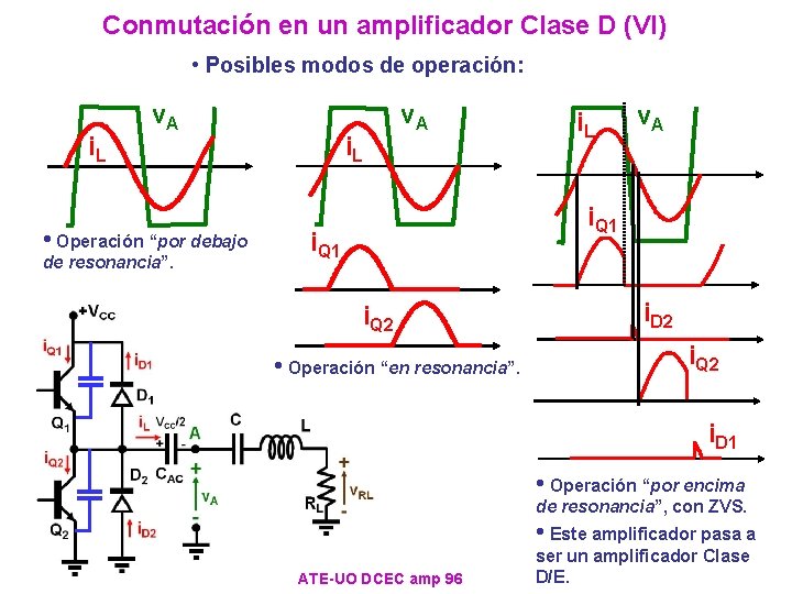 Conmutación en un amplificador Clase D (VI) • Posibles modos de operación: i. L