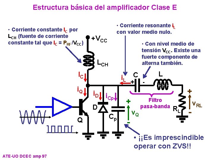 Estructura básica del amplificador Clase E • Corriente constante IC por LCH (fuente de