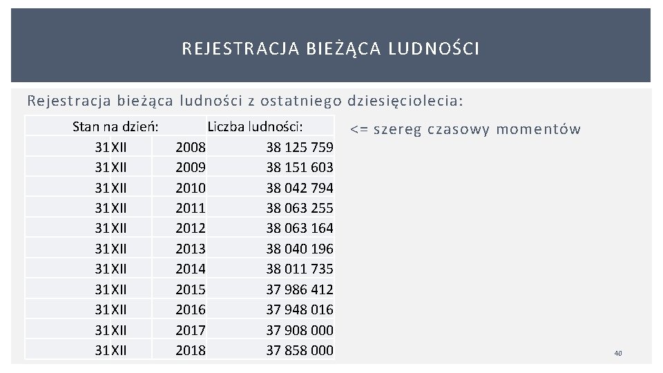 REJESTRACJA BIEŻĄCA LUDNOŚCI Rejestracja bieżąca ludności z ostatniego dziesięciolecia: Stan na dzień: 31 XII