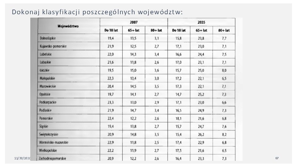 Dokonaj klasyfikacji poszczególnych województw: 11/30/2020 67 