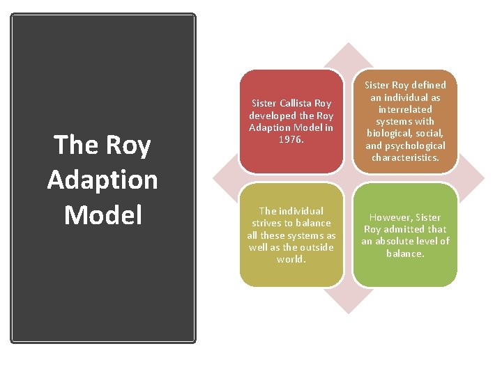 The Roy Adaption Model Sister Callista Roy developed the Roy Adaption Model in 1976.