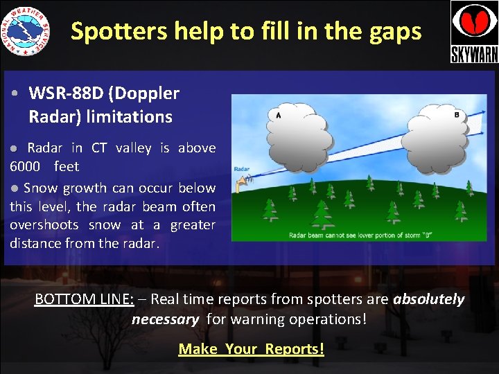 Spotters help to fill in the gaps • WSR-88 D (Doppler Radar) limitations Radar Spotters help to fill in the gaps • WSR-88 D (Doppler Radar) limitations Radar