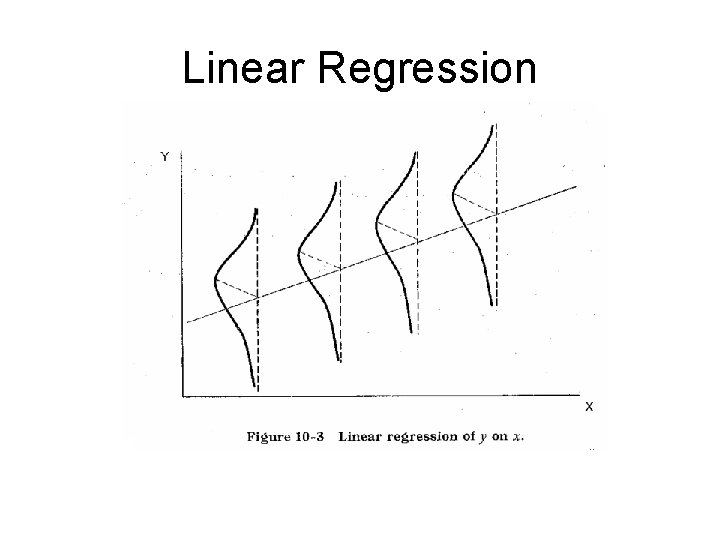 Linear Regression 
