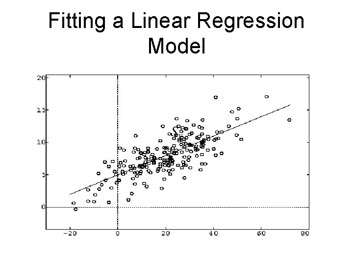 Fitting a Linear Regression Model 