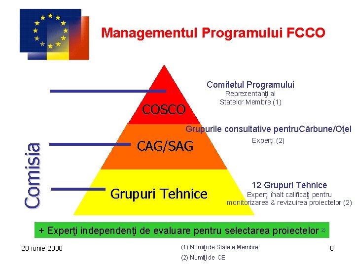 Managementul Programului FCCO Comitetul Programului COSCO Reprezentanţi ai Statelor Membre (1) Comisia Grupurile consultative