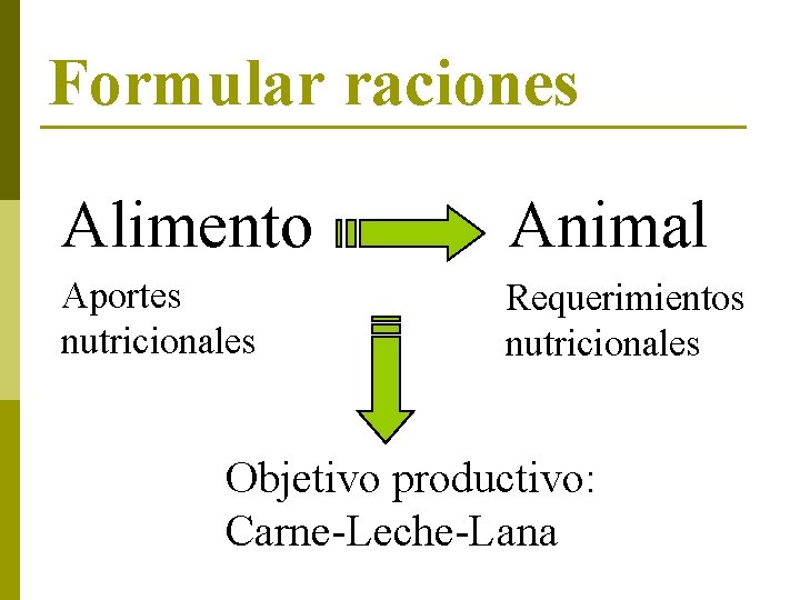 Formular raciones Alimento Animal Aportes nutricionales Requerimientos nutricionales Objetivo productivo: Carne-Leche-Lana 