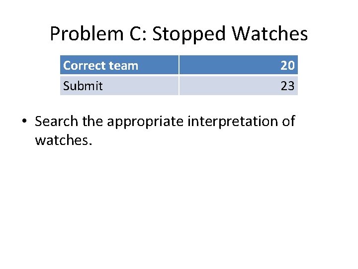 Problem C: Stopped Watches Correct team Submit 20 23 • Search the appropriate interpretation Problem C: Stopped Watches Correct team Submit 20 23 • Search the appropriate interpretation