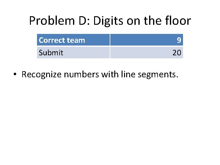 Problem D: Digits on the floor Correct team Submit 9 20 • Recognize numbers Problem D: Digits on the floor Correct team Submit 9 20 • Recognize numbers