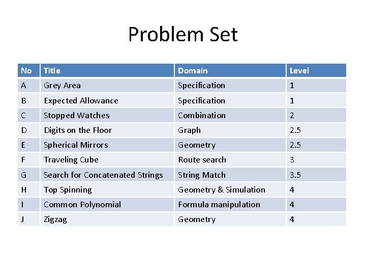 Problem Set No Title Domain Level A Grey Area Specification 1 B Expected Allowance Problem Set No Title Domain Level A Grey Area Specification 1 B Expected Allowance