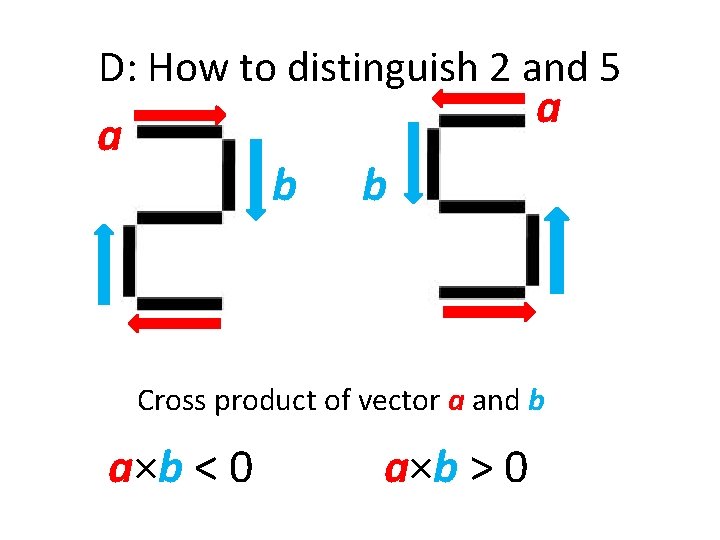 D: How to distinguish 2 and 5 a a b b Cross product of D: How to distinguish 2 and 5 a a b b Cross product of