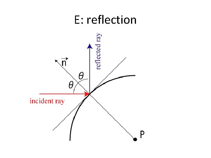 E: reflection E: reflection
