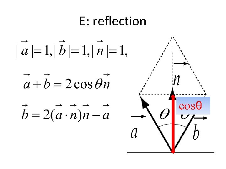 E: reflection cosθ E: reflection cosθ