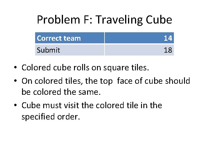 Problem F: Traveling Cube Correct team Submit 14 18 • Colored cube rolls on Problem F: Traveling Cube Correct team Submit 14 18 • Colored cube rolls on