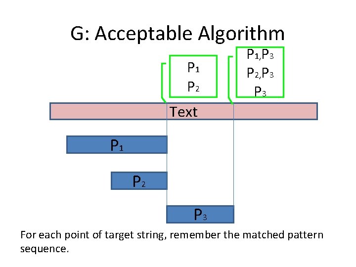 G: Acceptable Algorithm P 1 P 2 P 1, P 3 P 2, P G: Acceptable Algorithm P 1 P 2 P 1, P 3 P 2, P