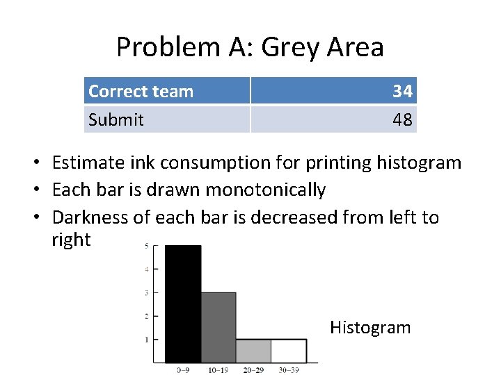 Problem A: Grey Area Correct team Submit 34 48 • Estimate ink consumption for Problem A: Grey Area Correct team Submit 34 48 • Estimate ink consumption for