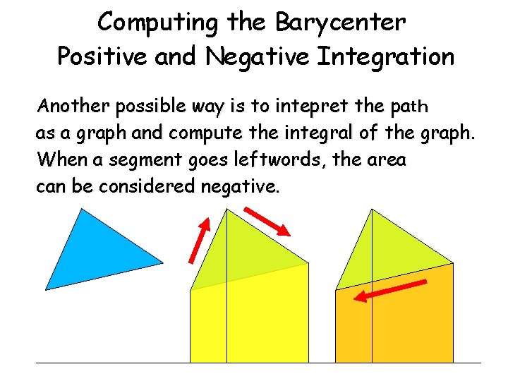 Computing the Barycenter Positive and Negative Integration Another possible way is to intepret the Computing the Barycenter Positive and Negative Integration Another possible way is to intepret the