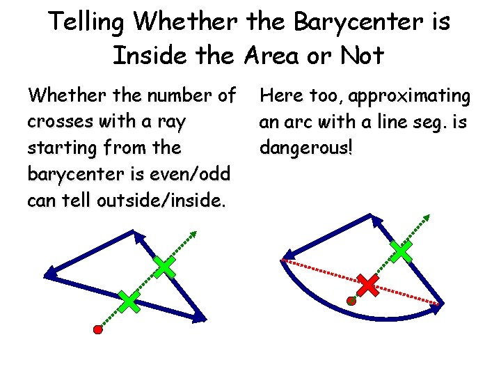 Telling Whether the Barycenter is Inside the Area or Not Whether the number of Telling Whether the Barycenter is Inside the Area or Not Whether the number of