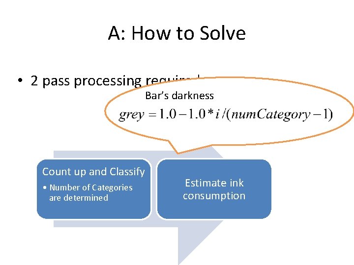 A: How to Solve • 2 pass processing required Bar’s darkness Count up and A: How to Solve • 2 pass processing required Bar’s darkness Count up and